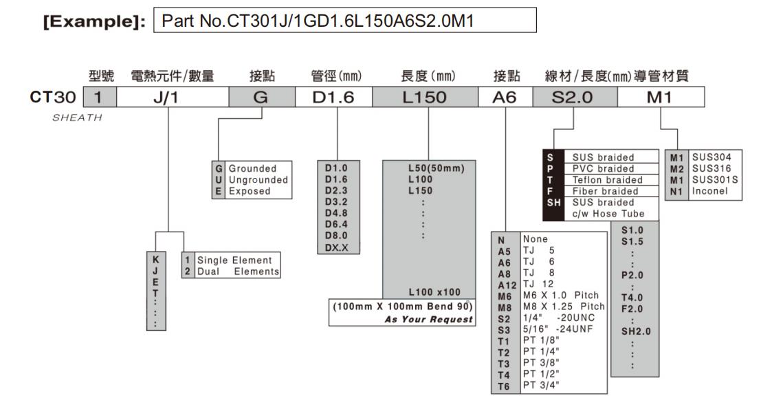 謝謝