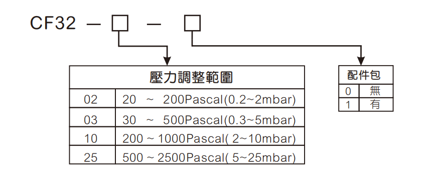 查查