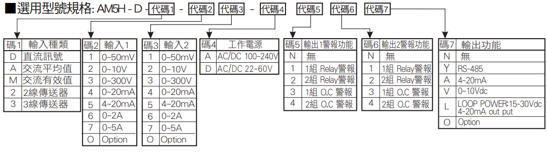 選型