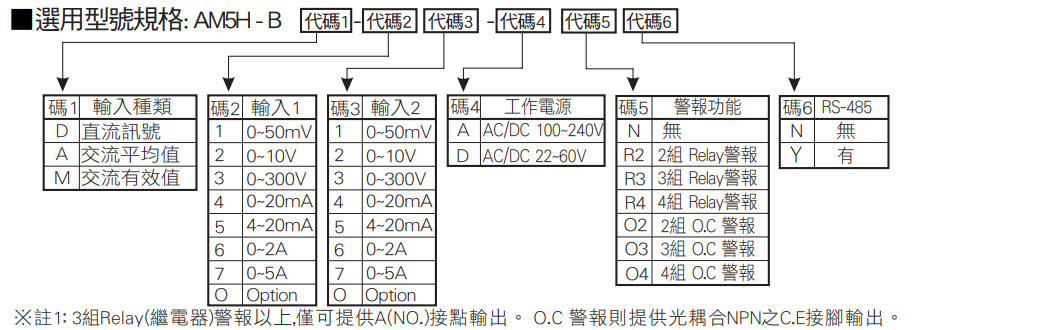 選型