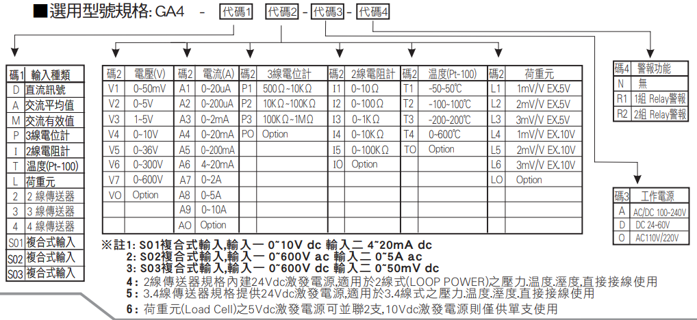 GA4選型