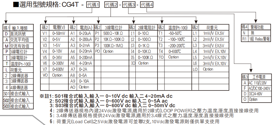 選型