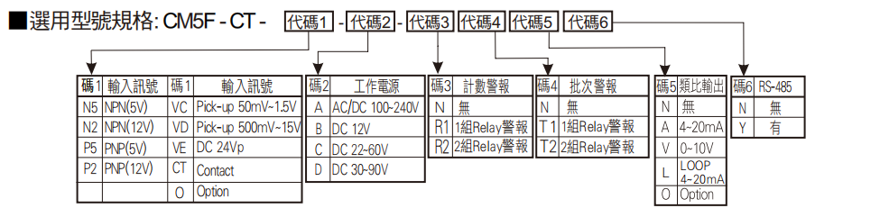 選型