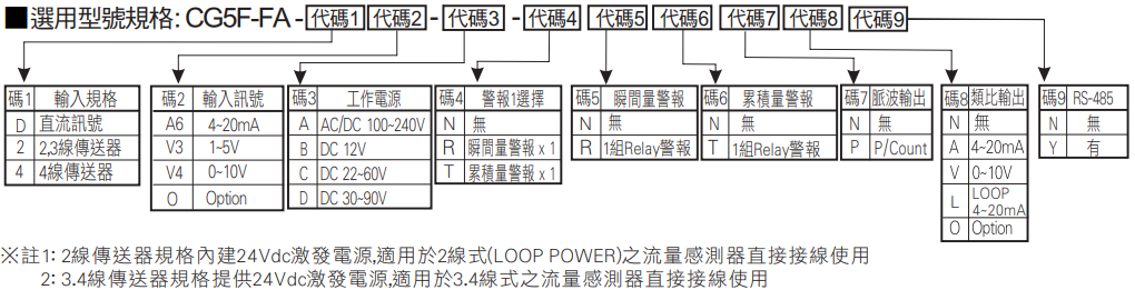 選型