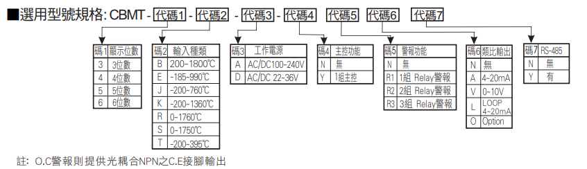 選型