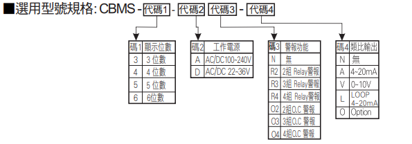 選型