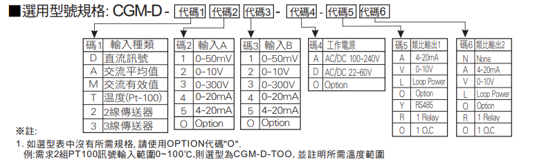 選型