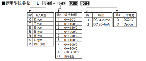 選型