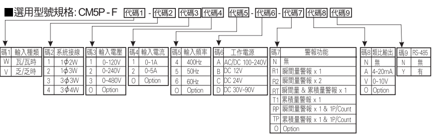 選型