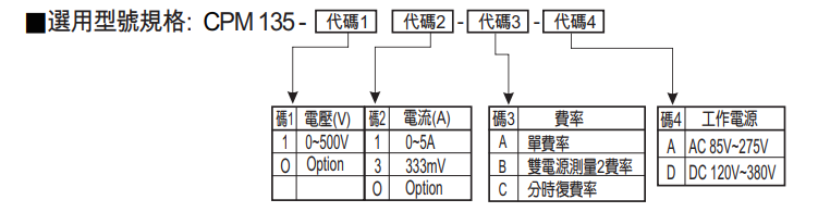 選型