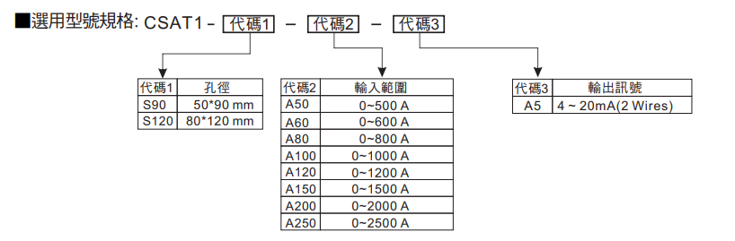 選型