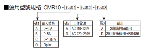 選型