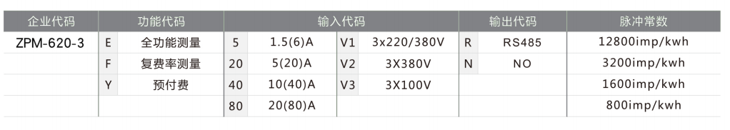 選型