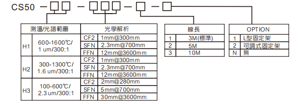 選型