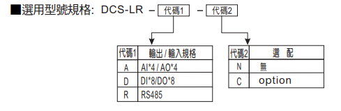 選型