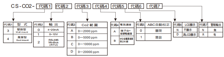 選型