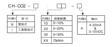 選型