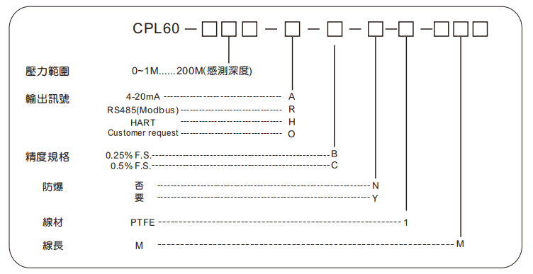 選型