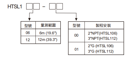 選型