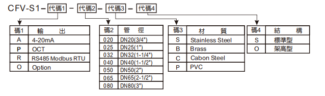 選型