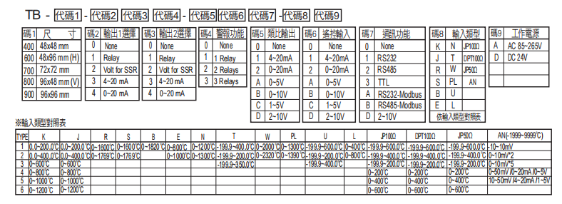 選型