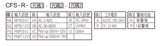 選型