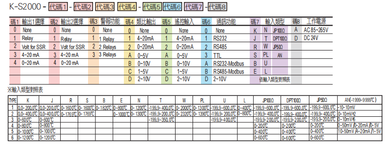 選型