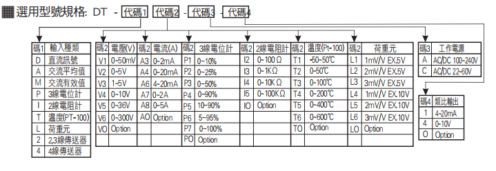 選型