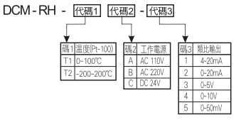 選型