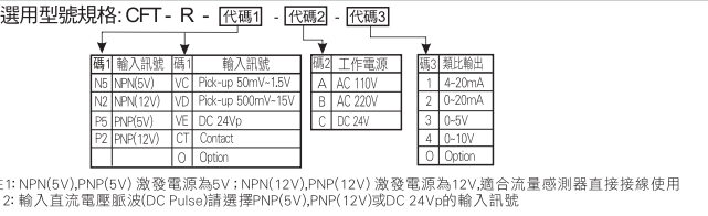 選型