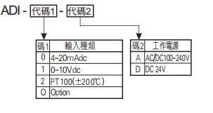 選型