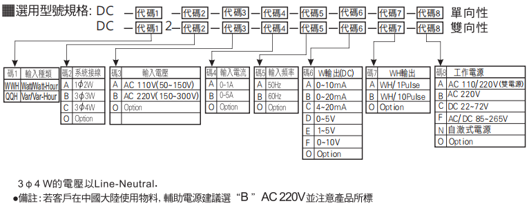 選型