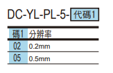 選型