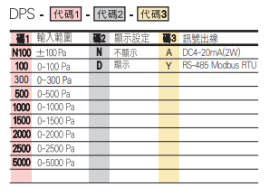 選型