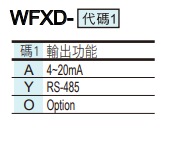 選型