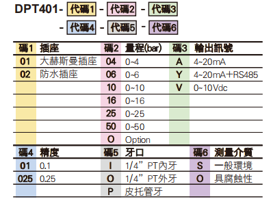 選型