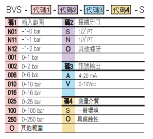 選型