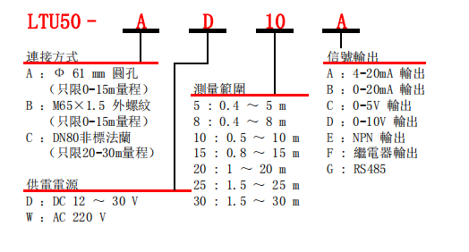 選型