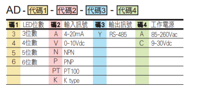 選型