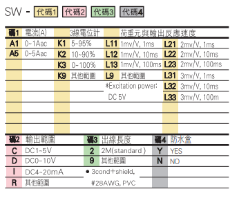 選型