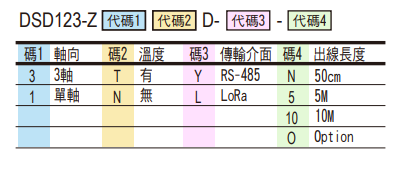 選型