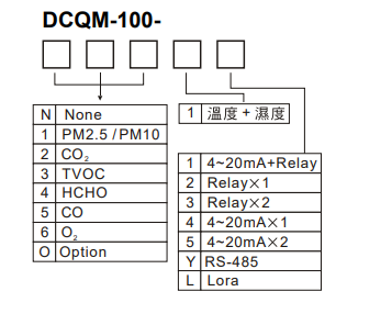 選型