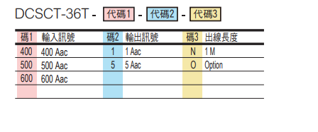 選型