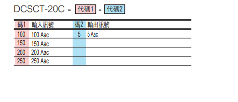 選型