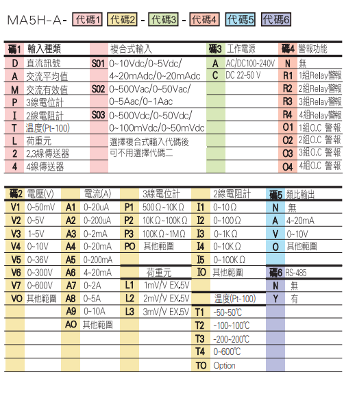 選型